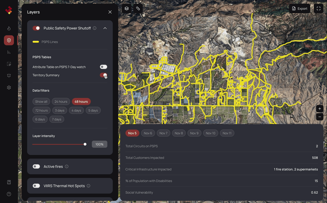 Firescape platform with PSPS capability.